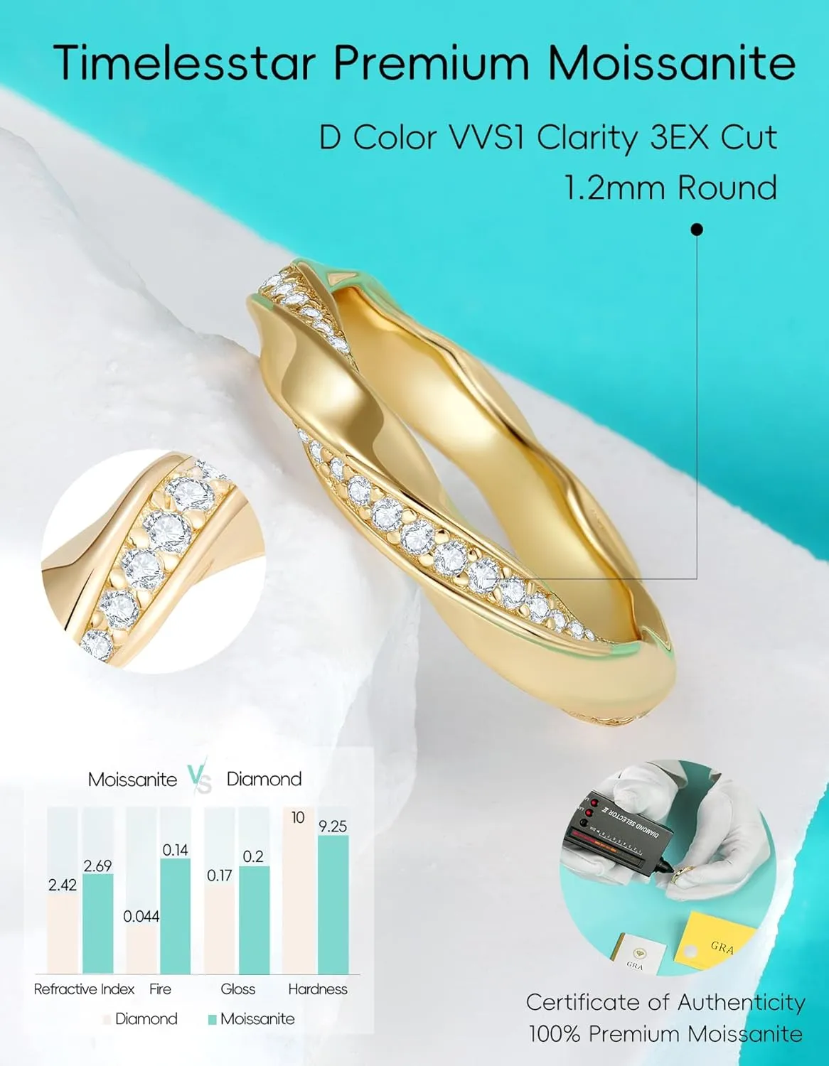 Stackable Eternity Band Rings for Women Wedding, Engagement, Promise, Anniversary | Premium Moissanite D Color VVS1 Clarity 3EX Cut | S925 Sterling Silver 18K Gold Plated Non Tarnish